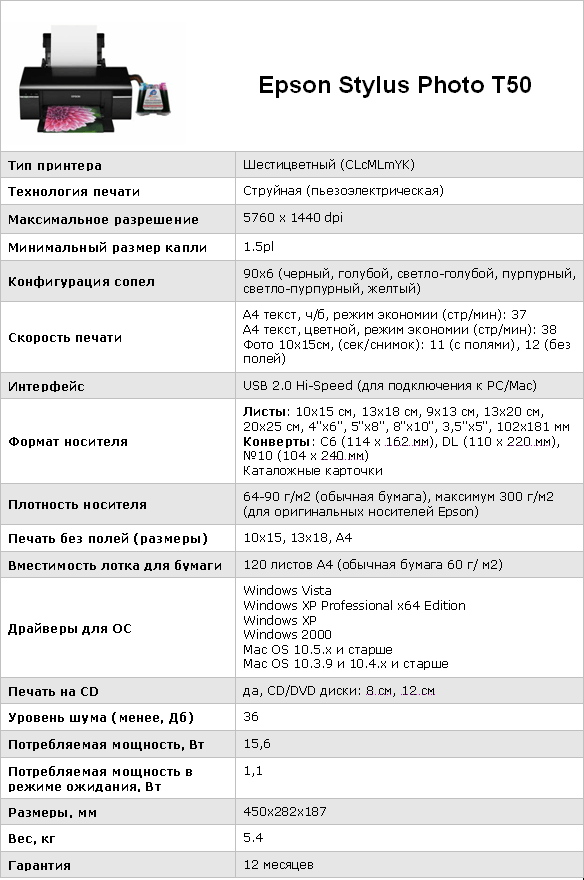 Характеристики принтера EPSON T50