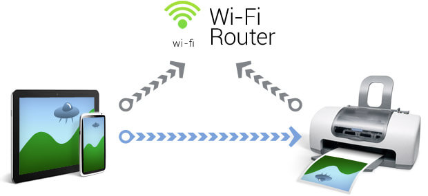 Как настроить принтер с Wi-Fi