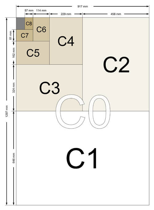 format-c