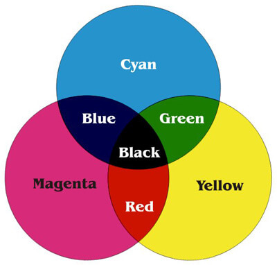 colors_cmyk