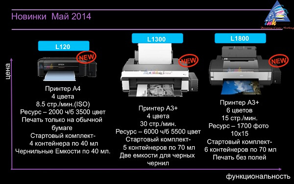 Epson-L120-L1300-L1800