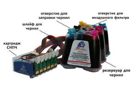 Что такое СНПЧ