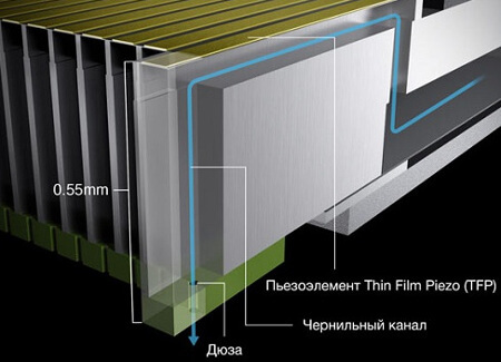 print-technology-precisioncore