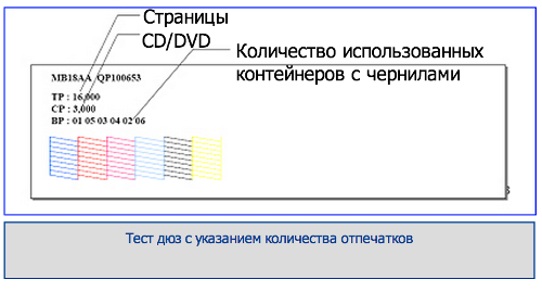 Проверить сколько страниц. Тест дюз l800. Количество отпечатанных страниц Epson. Тест дюз Epson l120. Тест Epson l800.