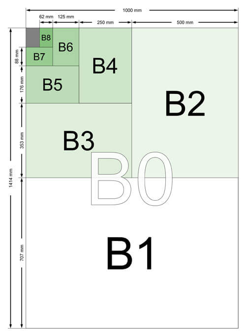 format-b