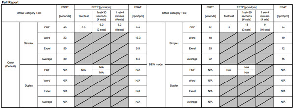 otchet_ISO_Epson