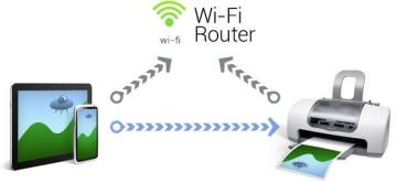 Как настроить принтер с Wi-Fi